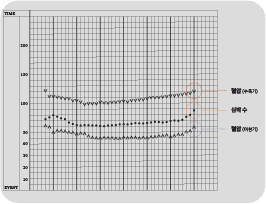 Medical equipment room