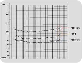 Medical equipment room