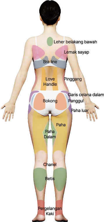 body-image