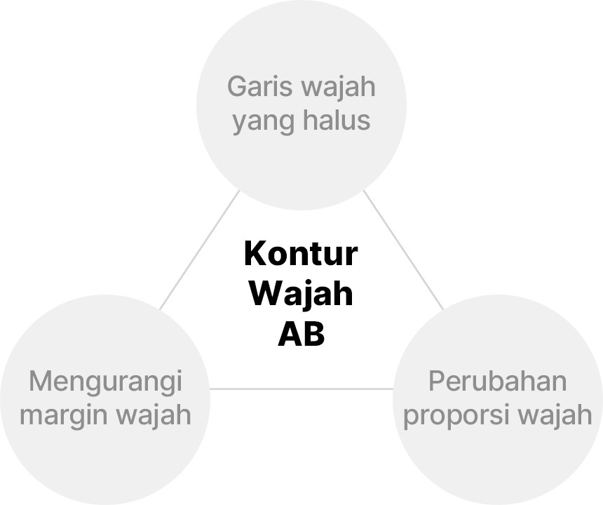 Keahlian tim medis AB