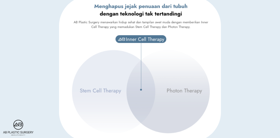 Konsep Inner Cell Therapy yang menggabungkan terapi sel punca dan terapi foton