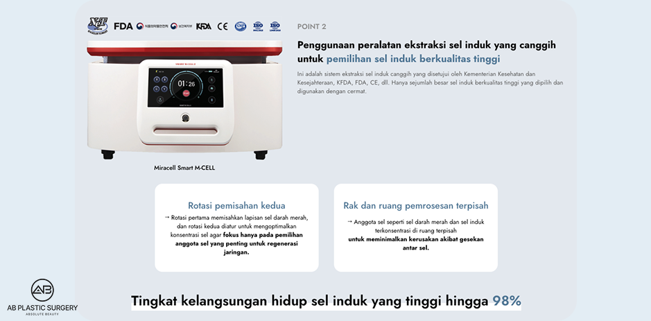 Perangkat ekstraksi sel punca milik Operasi Plastik AB Korea yang dilengkapi dengan sistem pemrosesan canggih